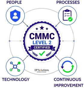 CMMC Level 2 Infographic-3