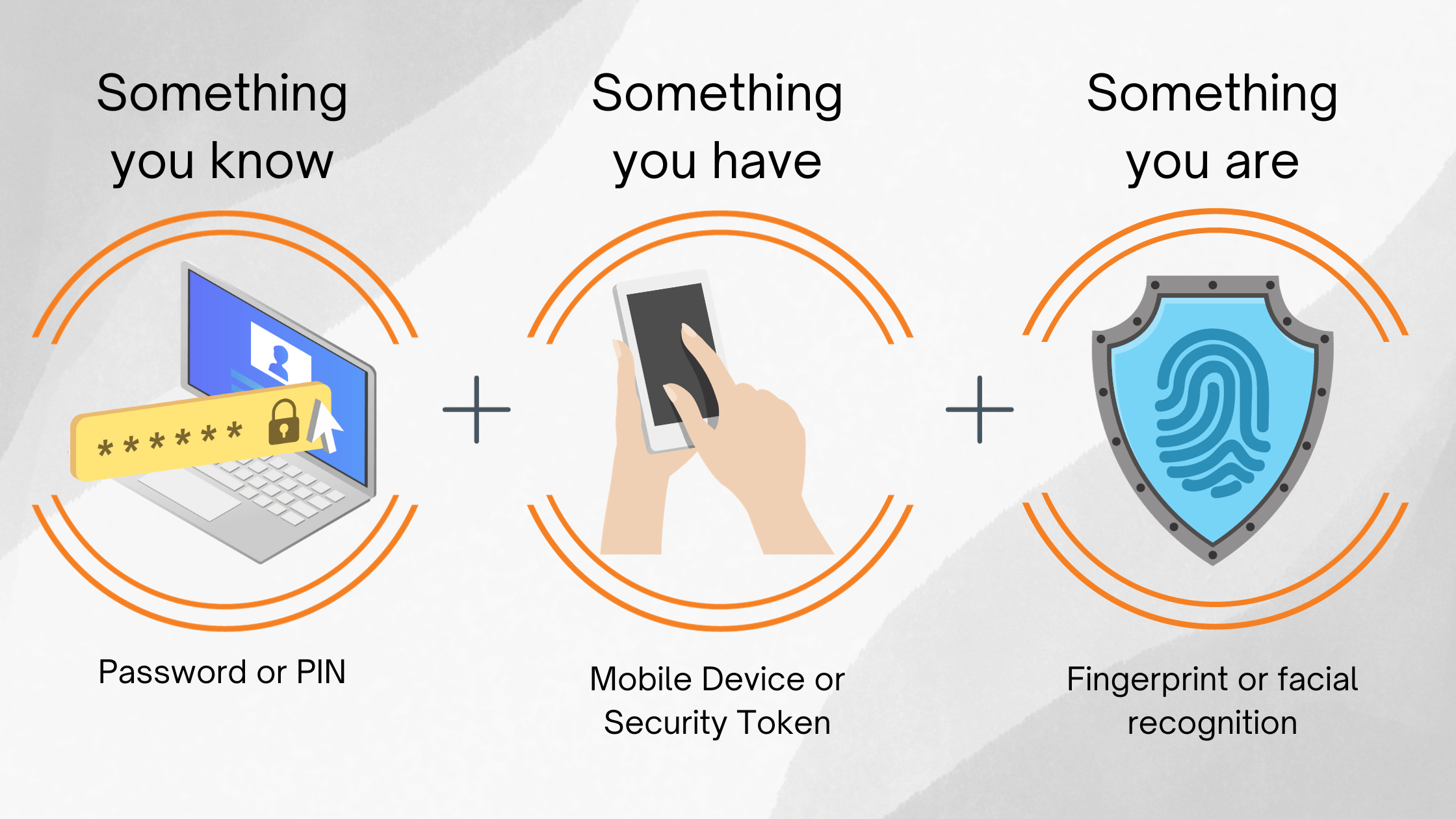 Key Multi Factor Authentication The Power of Multi-Factor Authentication