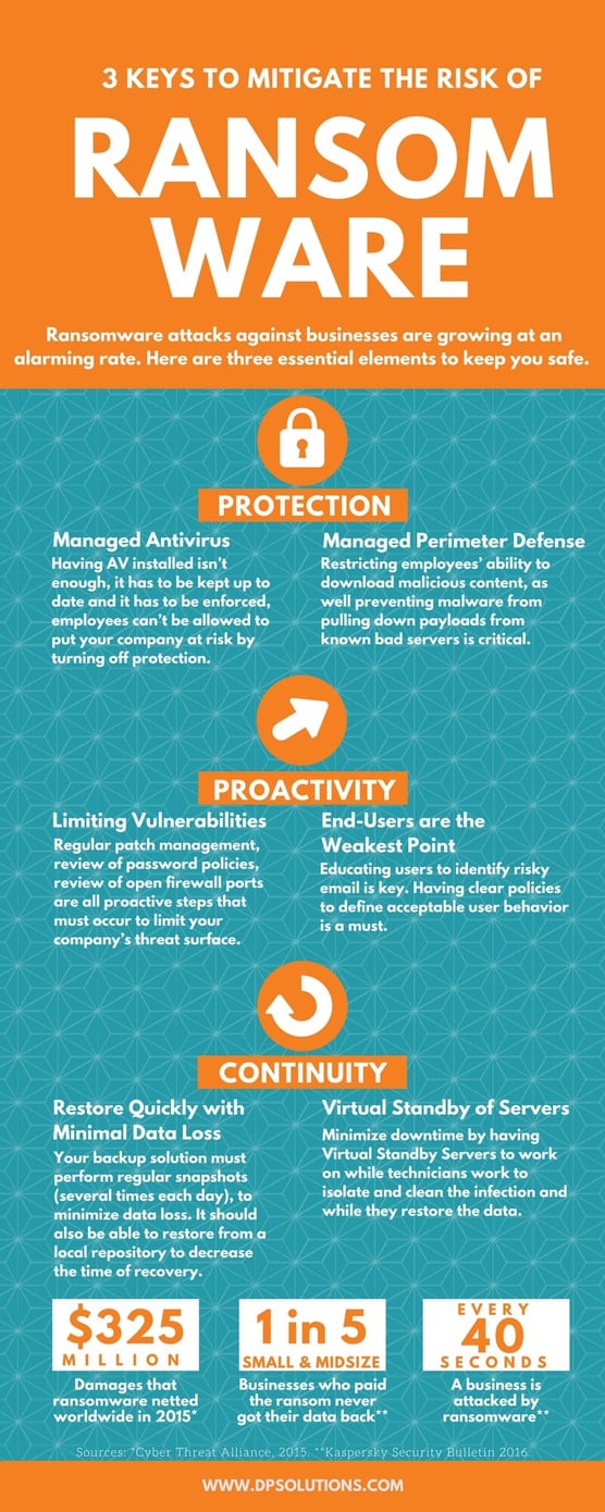 Ransomware Infographic (1)