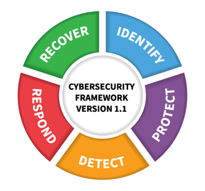 NIST-Cybersecurity-Framework-1.1