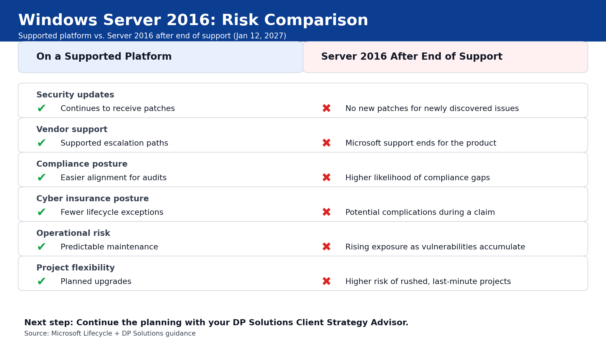 Microsoft Windows Server 2016 EOL Resources Page | DP Solutions