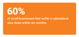 60% of small businesses that suffer a cyber attack shut down within 6 months